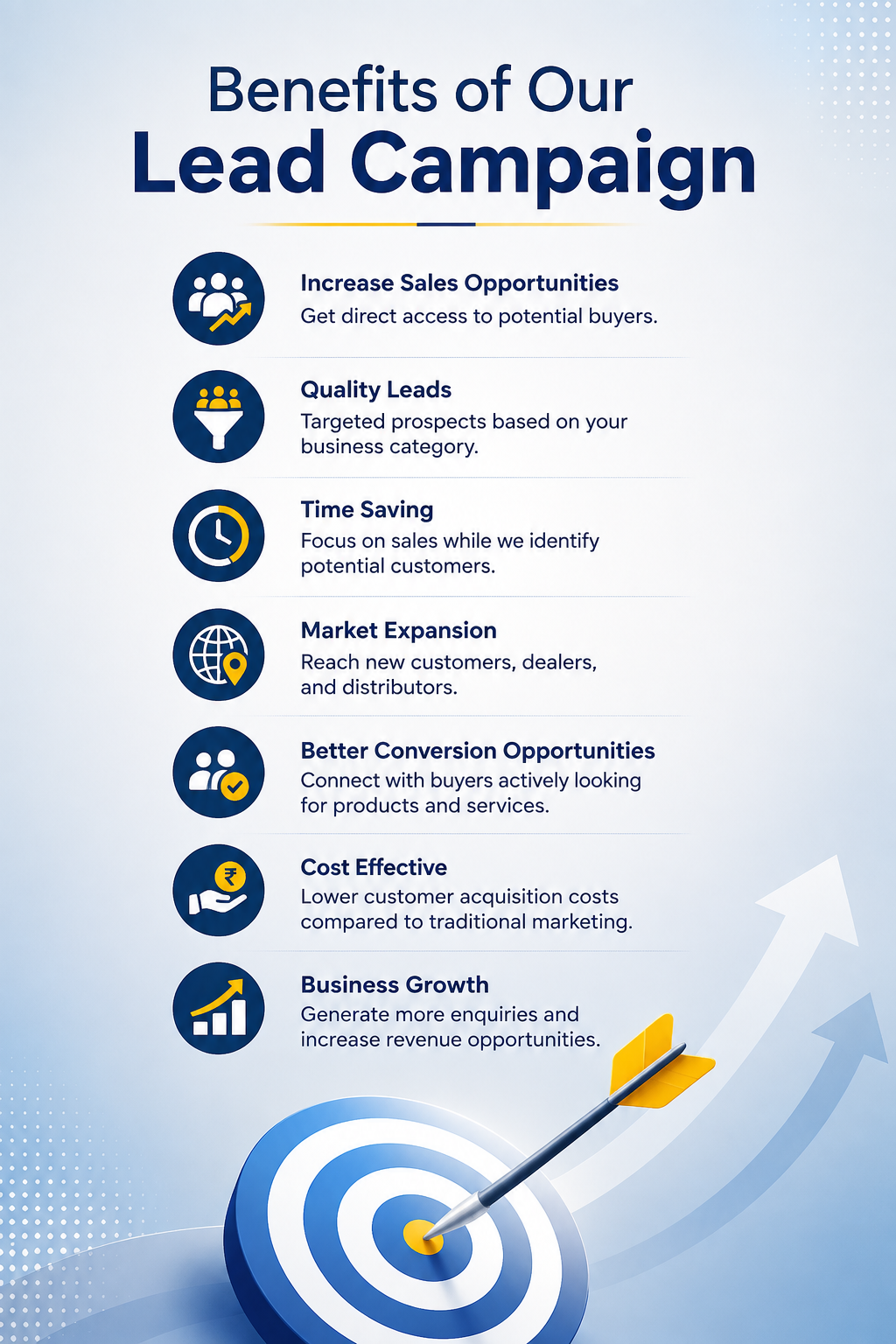 Customer Benefits from Lead Campaign
