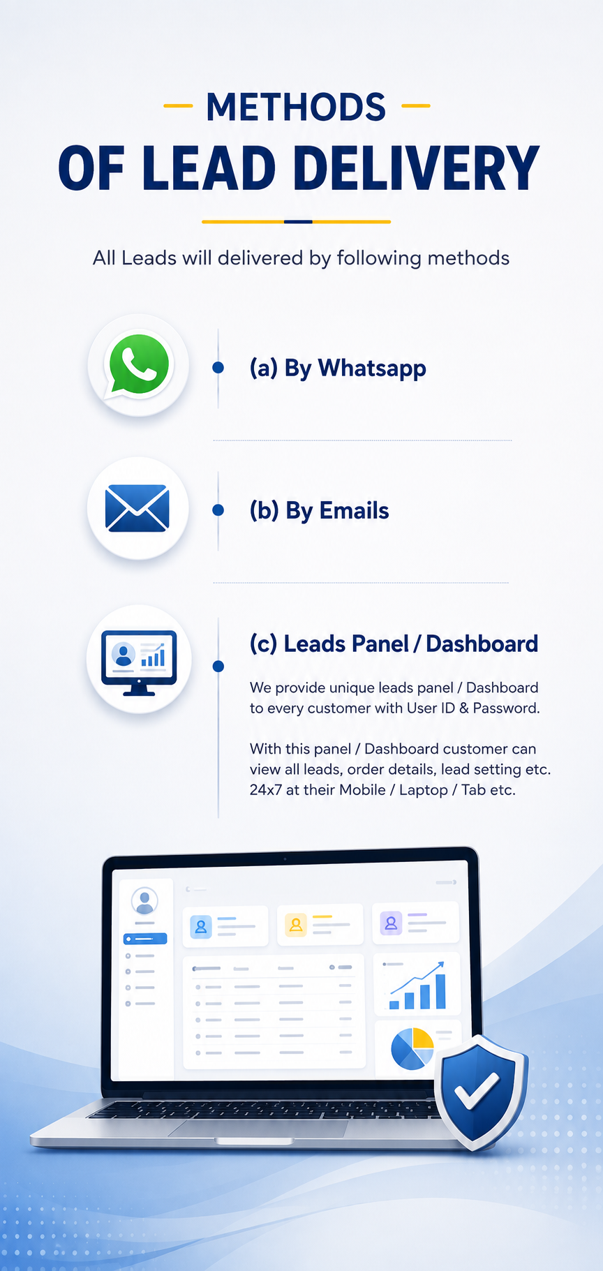 Lead Delivery Dashboard